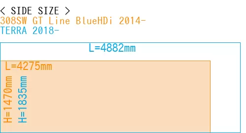 #308SW GT Line BlueHDi 2014- + TERRA 2018-
